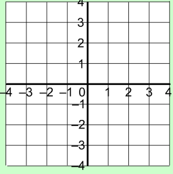 drawingstraightlinegraphs3